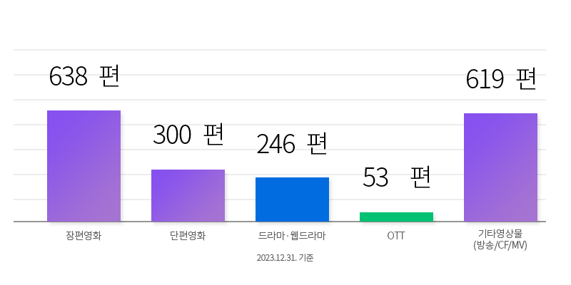 장편영화/드라마및영상물