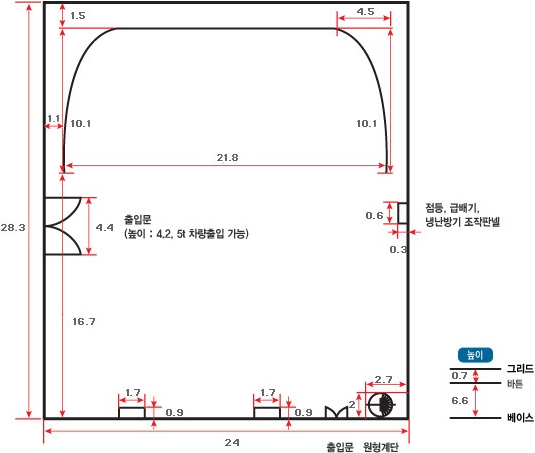 조감도